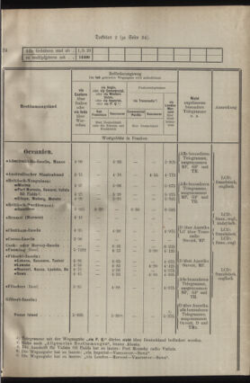 Post- und Telegraphen-Verordnungsblatt für das Verwaltungsgebiet des K.-K. Handelsministeriums 19230705 Seite: 11