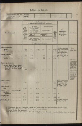 Post- und Telegraphen-Verordnungsblatt für das Verwaltungsgebiet des K.-K. Handelsministeriums 19230705 Seite: 13