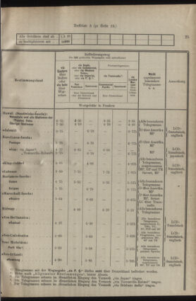 Post- und Telegraphen-Verordnungsblatt für das Verwaltungsgebiet des K.-K. Handelsministeriums 19230705 Seite: 15