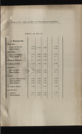 Post- und Telegraphen-Verordnungsblatt für das Verwaltungsgebiet des K.-K. Handelsministeriums 19230705 Seite: 9