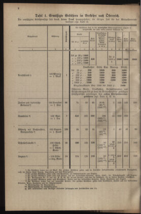 Post- und Telegraphen-Verordnungsblatt für das Verwaltungsgebiet des K.-K. Handelsministeriums 19230725 Seite: 18