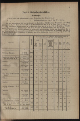 Post- und Telegraphen-Verordnungsblatt für das Verwaltungsgebiet des K.-K. Handelsministeriums 19230725 Seite: 19