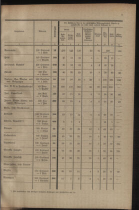 Post- und Telegraphen-Verordnungsblatt für das Verwaltungsgebiet des K.-K. Handelsministeriums 19230725 Seite: 21