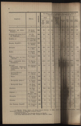 Post- und Telegraphen-Verordnungsblatt für das Verwaltungsgebiet des K.-K. Handelsministeriums 19230725 Seite: 22