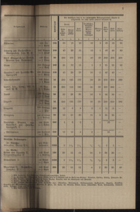 Post- und Telegraphen-Verordnungsblatt für das Verwaltungsgebiet des K.-K. Handelsministeriums 19230725 Seite: 23