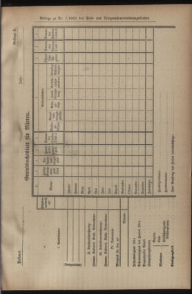 Post- und Telegraphen-Verordnungsblatt für das Verwaltungsgebiet des K.-K. Handelsministeriums 19230809 Seite: 11