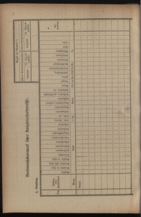 Post- und Telegraphen-Verordnungsblatt für das Verwaltungsgebiet des K.-K. Handelsministeriums 19230809 Seite: 14