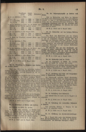 Post- und Telegraphen-Verordnungsblatt für das Verwaltungsgebiet des K.-K. Handelsministeriums 19230814 Seite: 3