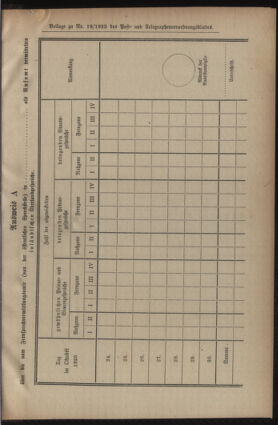 Post- und Telegraphen-Verordnungsblatt für das Verwaltungsgebiet des K.-K. Handelsministeriums 19231010 Seite: 5