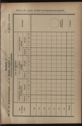 Post- und Telegraphen-Verordnungsblatt für das Verwaltungsgebiet des K.-K. Handelsministeriums 19231015 Seite: 11