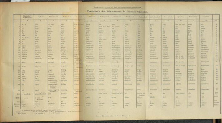 Post- und Telegraphen-Verordnungsblatt für das Verwaltungsgebiet des K.-K. Handelsministeriums 19231224 Seite: 5