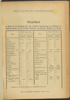 Post- und Telegraphen-Verordnungsblatt für das Verwaltungsgebiet des K.-K. Handelsministeriums 19231224 Seite: 7