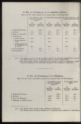 Post- und Telegraphen-Verordnungsblatt für das Verwaltungsgebiet des K.-K. Handelsministeriums 19290123 Seite: 12