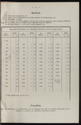 Post- und Telegraphen-Verordnungsblatt für das Verwaltungsgebiet des K.-K. Handelsministeriums 19290123 Seite: 13