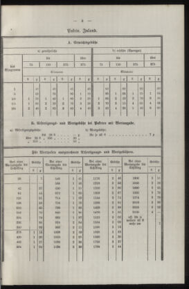 Post- und Telegraphen-Verordnungsblatt für das Verwaltungsgebiet des K.-K. Handelsministeriums 19290123 Seite: 9