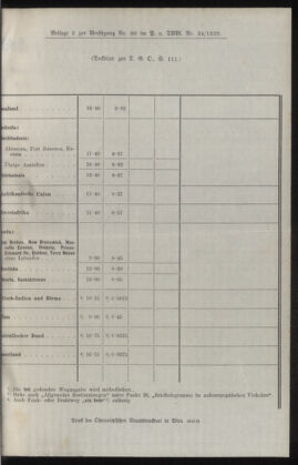 Post- und Telegraphen-Verordnungsblatt für das Verwaltungsgebiet des K.-K. Handelsministeriums 19290531 Seite: 5