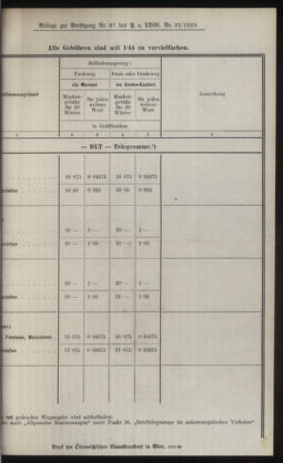 Post- und Telegraphen-Verordnungsblatt für das Verwaltungsgebiet des K.-K. Handelsministeriums 19290615 Seite: 3