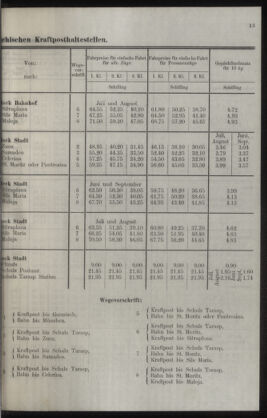 Post- und Telegraphen-Verordnungsblatt für das Verwaltungsgebiet des K.-K. Handelsministeriums 19290628 Seite: 19