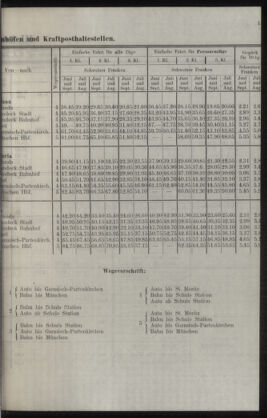 Post- und Telegraphen-Verordnungsblatt für das Verwaltungsgebiet des K.-K. Handelsministeriums 19290628 Seite: 21