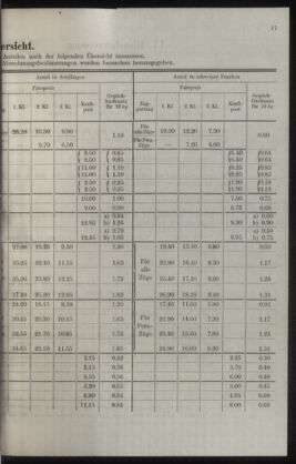 Post- und Telegraphen-Verordnungsblatt für das Verwaltungsgebiet des K.-K. Handelsministeriums 19290628 Seite: 23