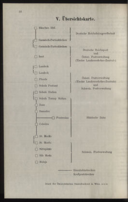 Post- und Telegraphen-Verordnungsblatt für das Verwaltungsgebiet des K.-K. Handelsministeriums 19290628 Seite: 28