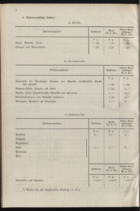 Post- und Telegraphen-Verordnungsblatt für das Verwaltungsgebiet des K.-K. Handelsministeriums 19291026 Seite: 6