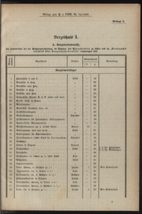 Post- und Telegraphen-Verordnungsblatt für das Verwaltungsgebiet des K.-K. Handelsministeriums 19291206 Seite: 17