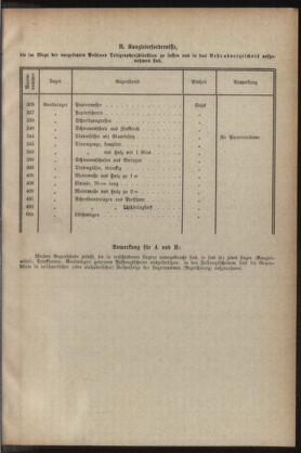 Post- und Telegraphen-Verordnungsblatt für das Verwaltungsgebiet des K.-K. Handelsministeriums 19291206 Seite: 19