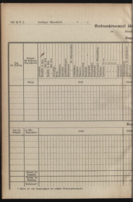 Post- und Telegraphen-Verordnungsblatt für das Verwaltungsgebiet des K.-K. Handelsministeriums 19291206 Seite: 22