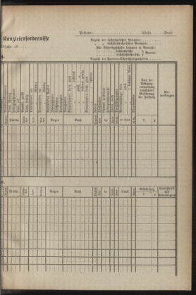 Post- und Telegraphen-Verordnungsblatt für das Verwaltungsgebiet des K.-K. Handelsministeriums 19291206 Seite: 23