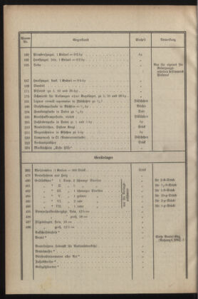 Post- und Telegraphen-Verordnungsblatt für das Verwaltungsgebiet des K.-K. Handelsministeriums 19291206 Seite: 26