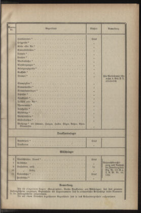 Post- und Telegraphen-Verordnungsblatt für das Verwaltungsgebiet des K.-K. Handelsministeriums 19291206 Seite: 27