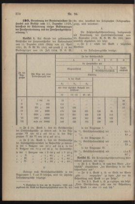 Post- und Telegraphen-Verordnungsblatt für das Verwaltungsgebiet des K.-K. Handelsministeriums 19291216 Seite: 4