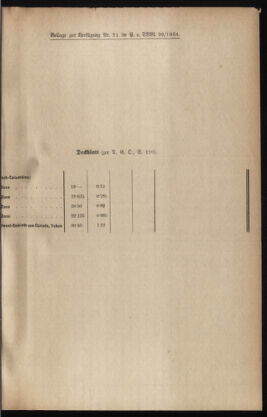 Post- und Telegraphen-Verordnungsblatt für das Verwaltungsgebiet des K.-K. Handelsministeriums 19340331 Seite: 3