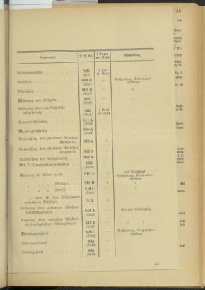 Post- und Telegraphen-Verordnungsblatt für das Verwaltungsgebiet des K.-K. Handelsministeriums 19340611 Seite: 5