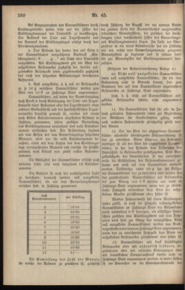 Post- und Telegraphen-Verordnungsblatt für das Verwaltungsgebiet des K.-K. Handelsministeriums 19340929 Seite: 2