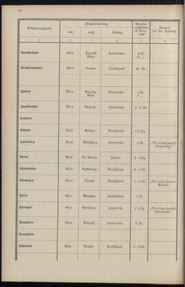 Post- und Telegraphen-Verordnungsblatt für das Verwaltungsgebiet des K.-K. Handelsministeriums 19341120 Seite: 14