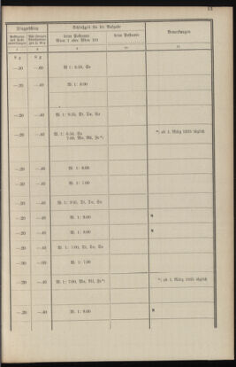 Post- und Telegraphen-Verordnungsblatt für das Verwaltungsgebiet des K.-K. Handelsministeriums 19341120 Seite: 15