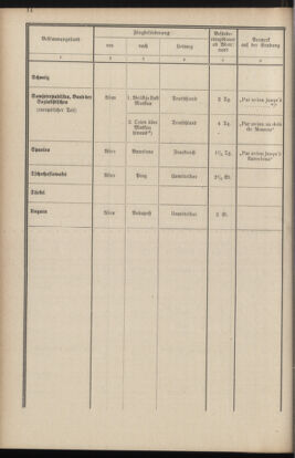 Post- und Telegraphen-Verordnungsblatt für das Verwaltungsgebiet des K.-K. Handelsministeriums 19341120 Seite: 16