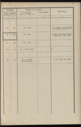 Post- und Telegraphen-Verordnungsblatt für das Verwaltungsgebiet des K.-K. Handelsministeriums 19341120 Seite: 17