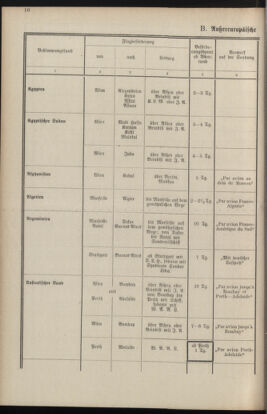 Post- und Telegraphen-Verordnungsblatt für das Verwaltungsgebiet des K.-K. Handelsministeriums 19341120 Seite: 18