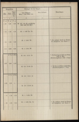 Post- und Telegraphen-Verordnungsblatt für das Verwaltungsgebiet des K.-K. Handelsministeriums 19341120 Seite: 21