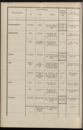 Post- und Telegraphen-Verordnungsblatt für das Verwaltungsgebiet des K.-K. Handelsministeriums 19341120 Seite: 22