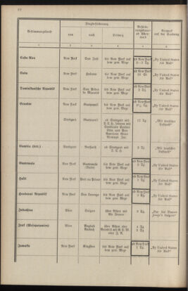 Post- und Telegraphen-Verordnungsblatt für das Verwaltungsgebiet des K.-K. Handelsministeriums 19341120 Seite: 24