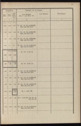 Post- und Telegraphen-Verordnungsblatt für das Verwaltungsgebiet des K.-K. Handelsministeriums 19341120 Seite: 25