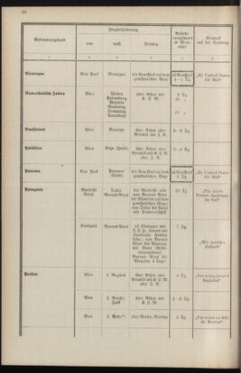 Post- und Telegraphen-Verordnungsblatt für das Verwaltungsgebiet des K.-K. Handelsministeriums 19341120 Seite: 28