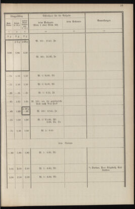 Post- und Telegraphen-Verordnungsblatt für das Verwaltungsgebiet des K.-K. Handelsministeriums 19341120 Seite: 31