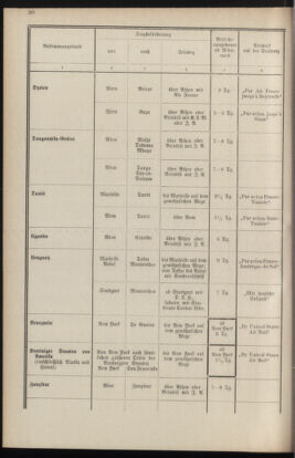 Post- und Telegraphen-Verordnungsblatt für das Verwaltungsgebiet des K.-K. Handelsministeriums 19341120 Seite: 32