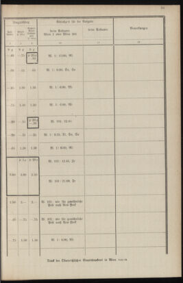 Post- und Telegraphen-Verordnungsblatt für das Verwaltungsgebiet des K.-K. Handelsministeriums 19341120 Seite: 33