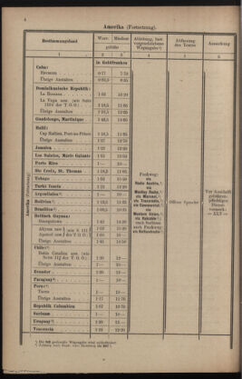 Post- und Telegraphen-Verordnungsblatt für das Verwaltungsgebiet des K.-K. Handelsministeriums 19341205 Seite: 6